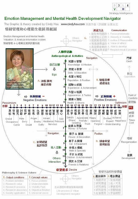 Emotion Management_and_Mental_Healthy_Navigation 
